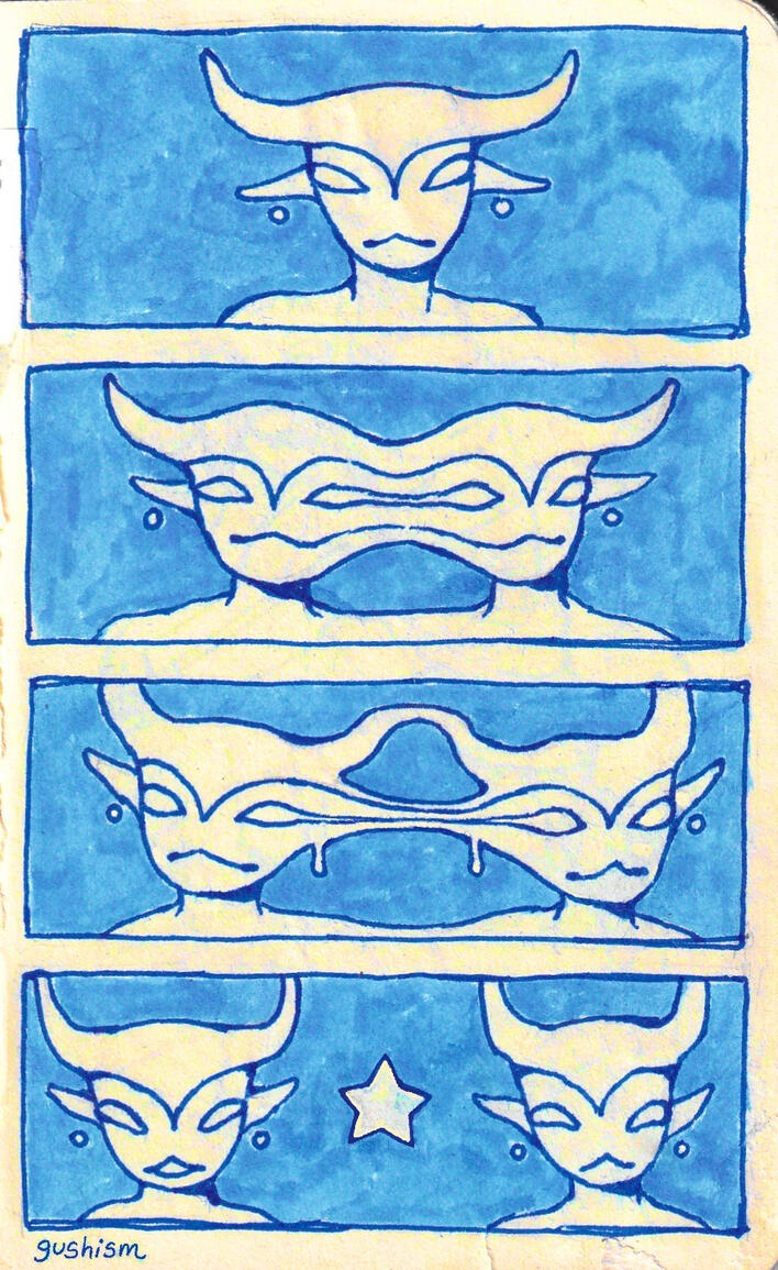 Mitosis Mitosis